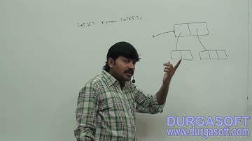 Core Java with OCJP SCJP  Language Fundamentals Part 7    Arrays part 2