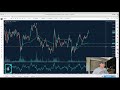 Volume Weighted Average Price Indicator LIVE Trading ...
