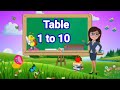 Table of 1 to 10 multiplication table 1 to 10 110 table tables maths tables rsgauri