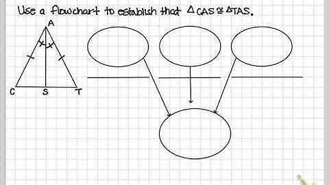 Int2 Flowchart Proof Review