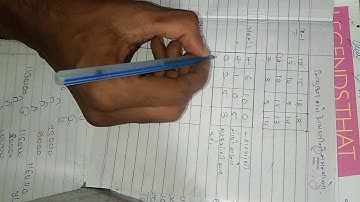 ||B.COM SEM 2||  STATISTIC||CHAPTER||નિયુક્તિ અને ફેરબદલીની સમસ્યાઓ|| ઉદાહરણ1||