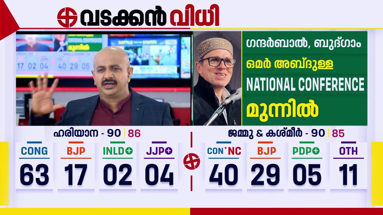 ഹരിയാനയിൽ ഹൂഡയുടെ ചിരി, ദയനീയമായ പരാജയത്തിലേക്ക് BJP? | Haryana- Jammu Kashmir elections 2024