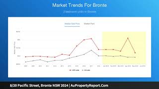 8/20 Pacific Street, Bronte NSW 2024 | AuPropertyReport.Com