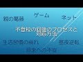 不登校の回復のプロセスと対応方法【こころのそえぎ】