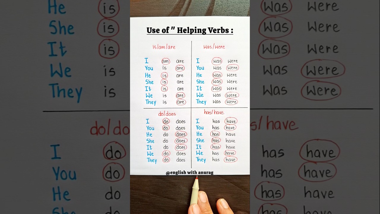 Изучение английской грамматики 🔥 👩&zwj;🏫 #английский #грамматика #образование #обучение