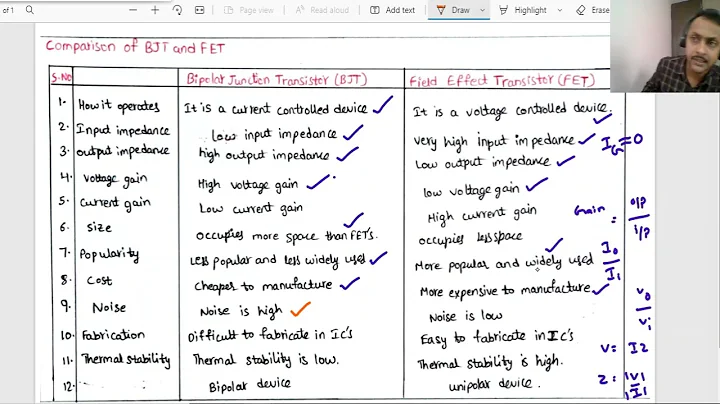 Comparison of BJT & FET