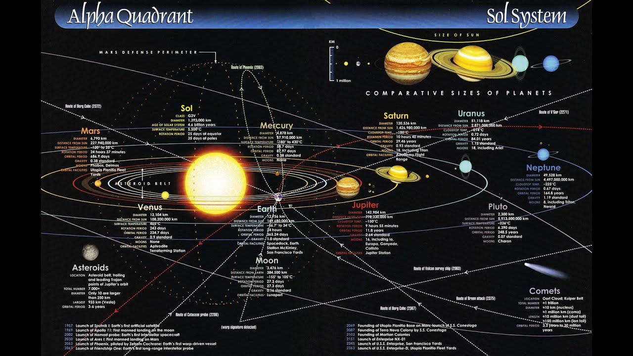 Строение солнечной системы подробно