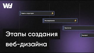 Разработка дизайна сайта. Этапы создания веб-дизайна