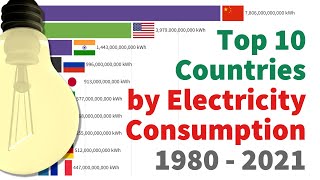 Top 10 Country by Highest Electricity Consumption 1980 - 2021 by kWh