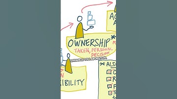 Delegate tasks when possible to lighten your load 🔥 #shorts @JabreelSagas @BrainBlud @HistoryHideout