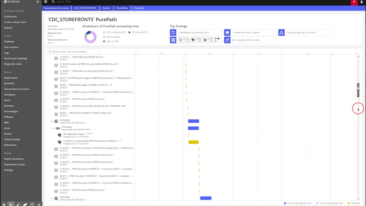PurePath - PERF - Dynatrace