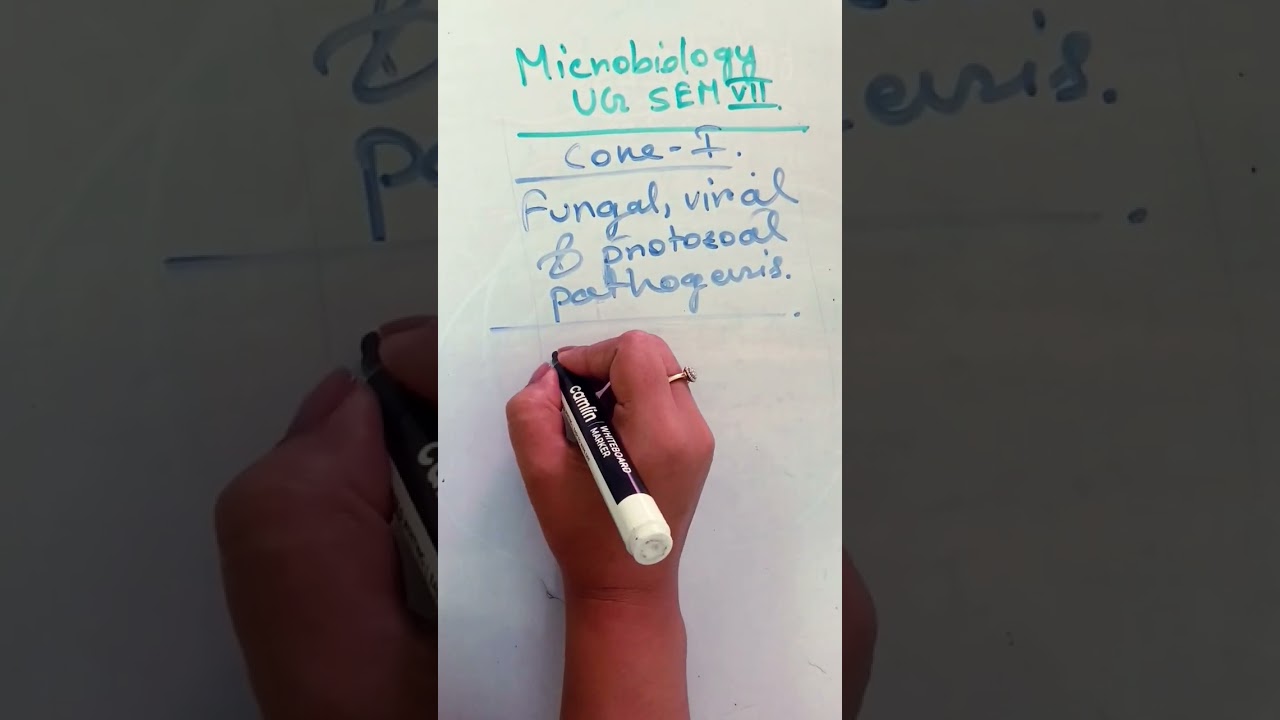 Microbiology UG SEM VII Core I 