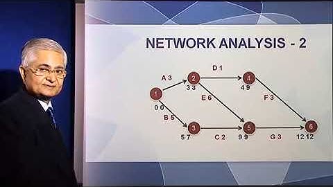 Business Strategy: Network Analysis 1 | Learn How to Use Network Analysis to Improve Your Business