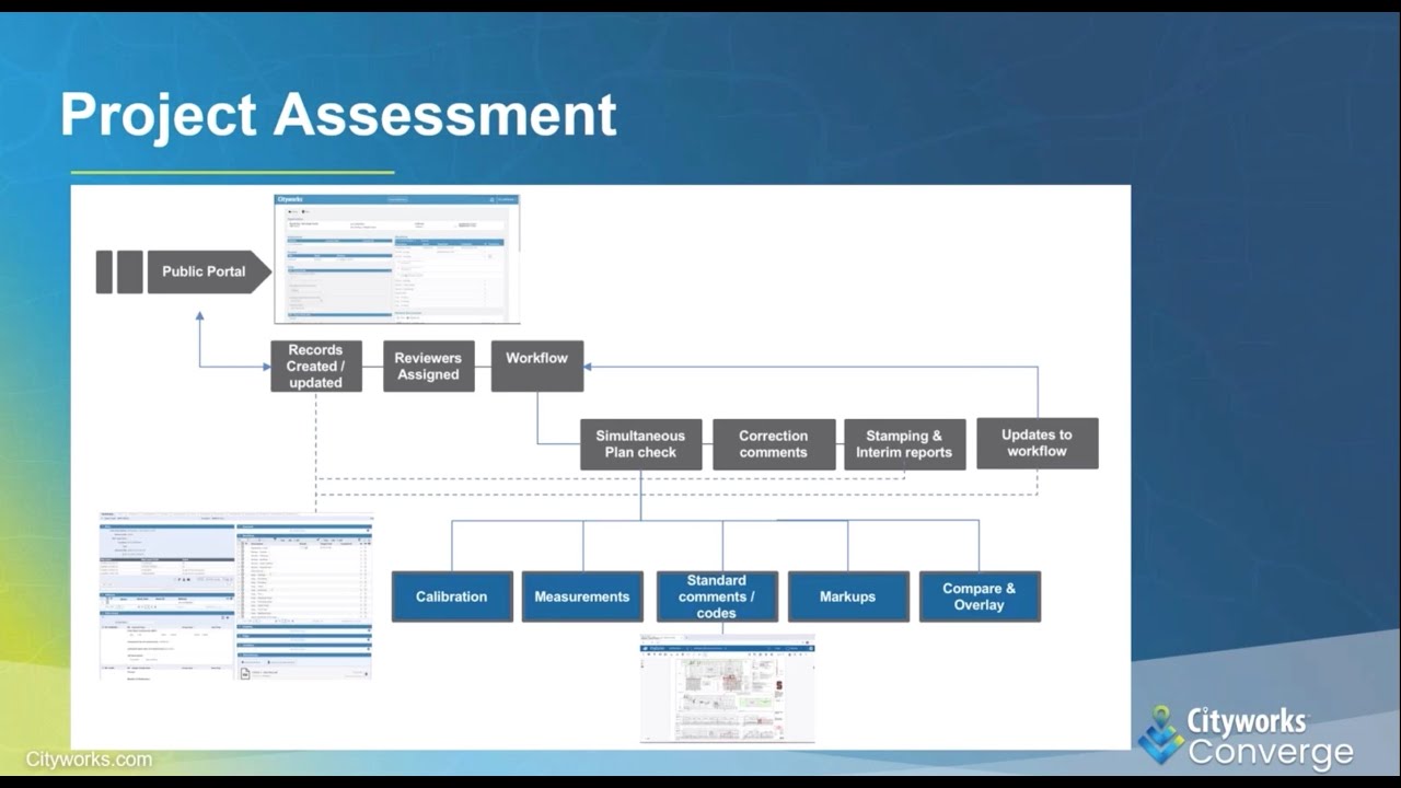 DigEPlan Implementing an Electronic Plan Review During a Pandemic