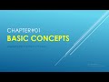Chapter01 basic concepts important long questions  chemistry 1st year