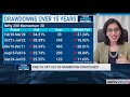 Should You Continue With Momentum Funds | Your Money Matters | NDTV Profit | January 2025