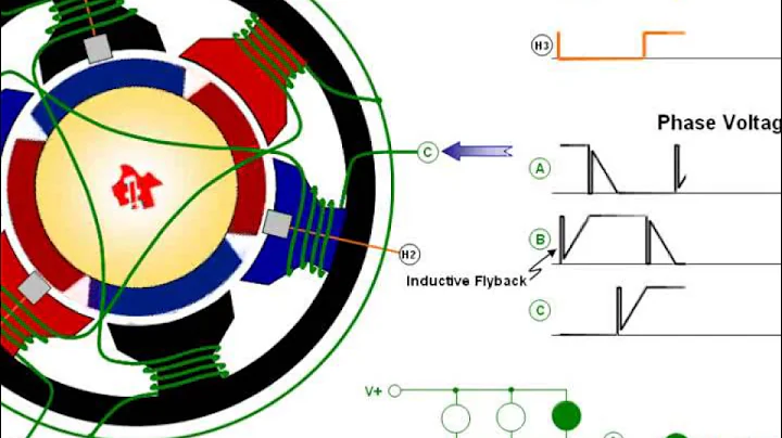 Brushless DC motor animation