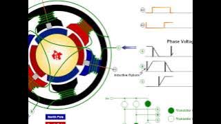 Brushless DC motor animation