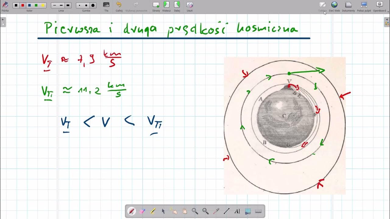 Pierwsza I Druga Prędkość Kosmiczna Pierwsza i druga prędkość kosmiczna Satelita geostacjonarny - YouTube