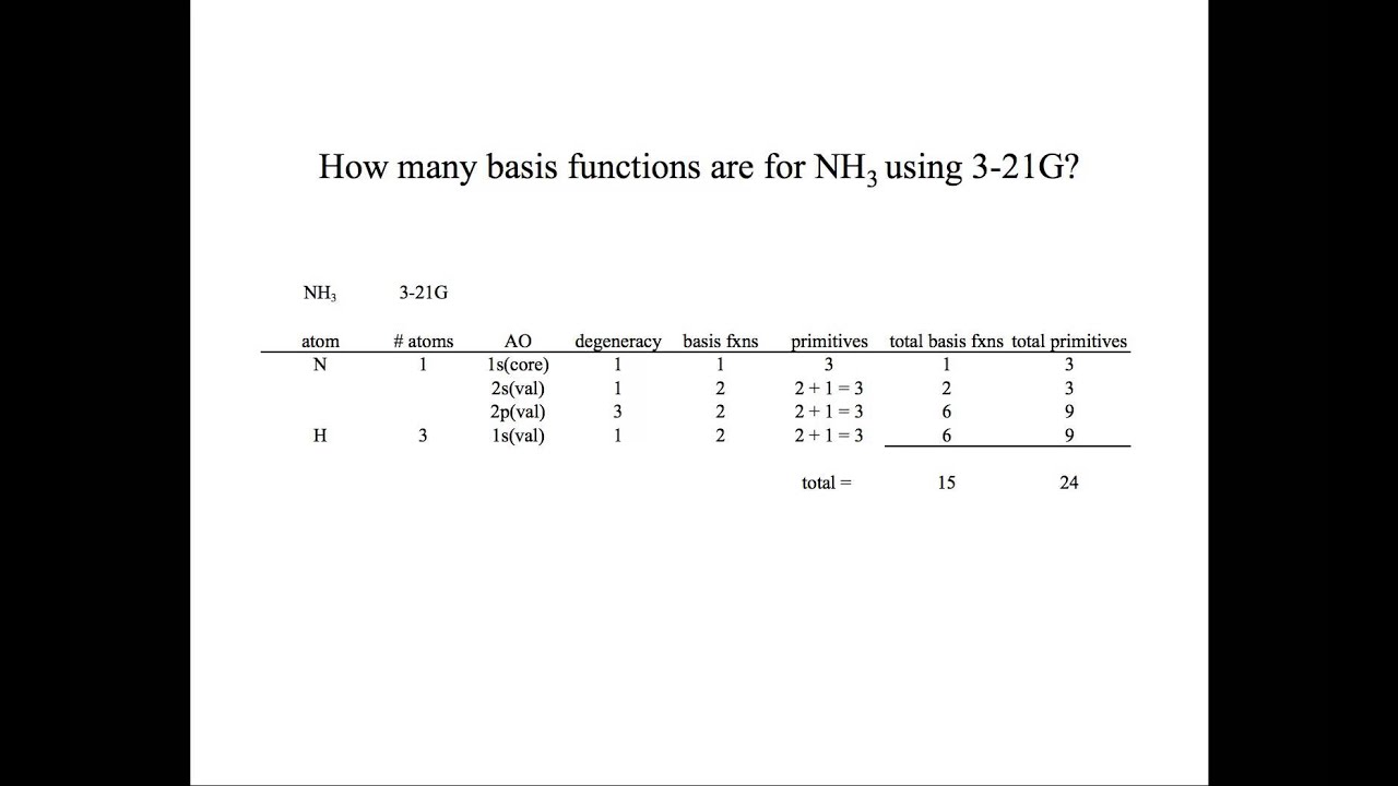 CompChem.04.01 Ab Initio Hartree-Fock Theory: Basis Sets and LCAO Wave Functions