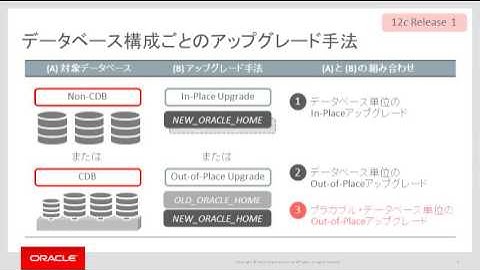 Oracle Database 12c (12.1.0.2)技術セミナー　#3  Upgrade / 12.1.0.2における変更点