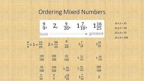 Order mixed numbers