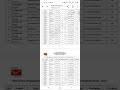 Indian Postal Gds Andhrapradesh First Merit List 2026