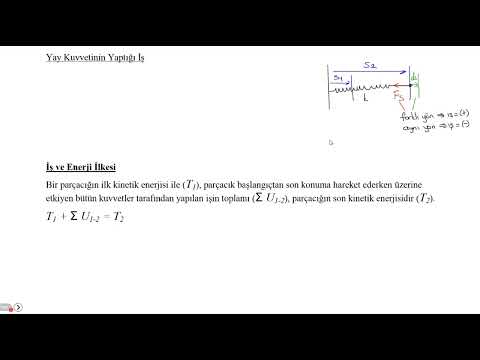 Video: Yay kuvveti neden negatiftir?