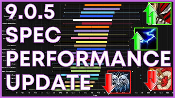 THE BIGGEST Spec Performance Changes after 9.0.5 SO FAR
