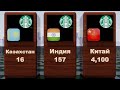 Кофейни Starbucks по Странам | Сравнение