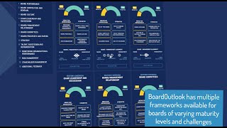 Board Evaluation from BoardOutlook