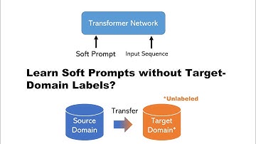 Improving the Sample Efficiency of Prompt Tuning with Domain Adaptation