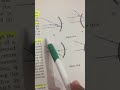 Rule for formation of image in concave mirror | Ray optics | light - reflection & refraction #shorts
