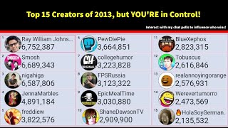 Top 15 Creators of 2013, but YOU'RE in Control!