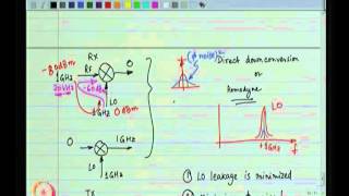 Mod-09 Lec-26 Mixer non idealties