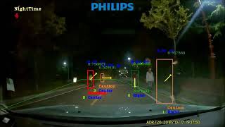 Risky Pedestrian Detection for ADAS