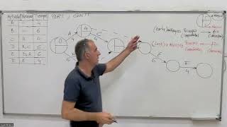 diagrama Gantt yPert diagrama Gantt yPert