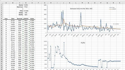 Linear Exponential Smoothing with Optimization in NumXL