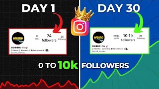 INSTAGRAM Par Follower Kaise Badhaye 2024 (0 To 10K FAST) screenshot 5