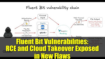 Fluent Bit Vulnerabilities: RCE and Cloud Takeover Exposed in New Flaws