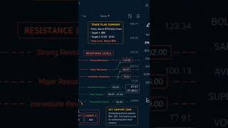 Complete video Sol/Usdt on my channel @cryptogyan8280