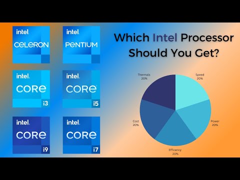 Intel Processors (CPU) Explained - Super Easy Guide