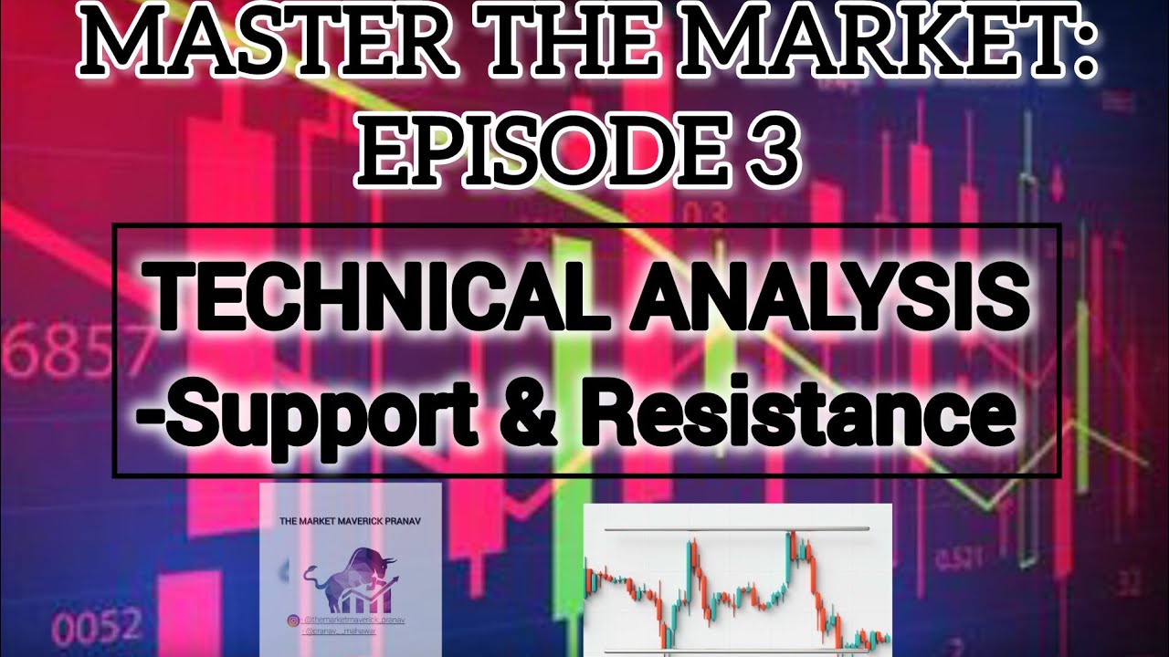 Master the Market Episode 3 Technical Analysis Support