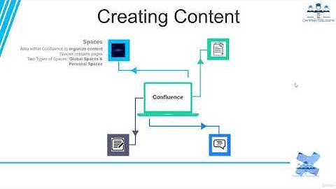 Atlassian Confluence Masterclass 2020 Lecture 07   Creating content in Confluence