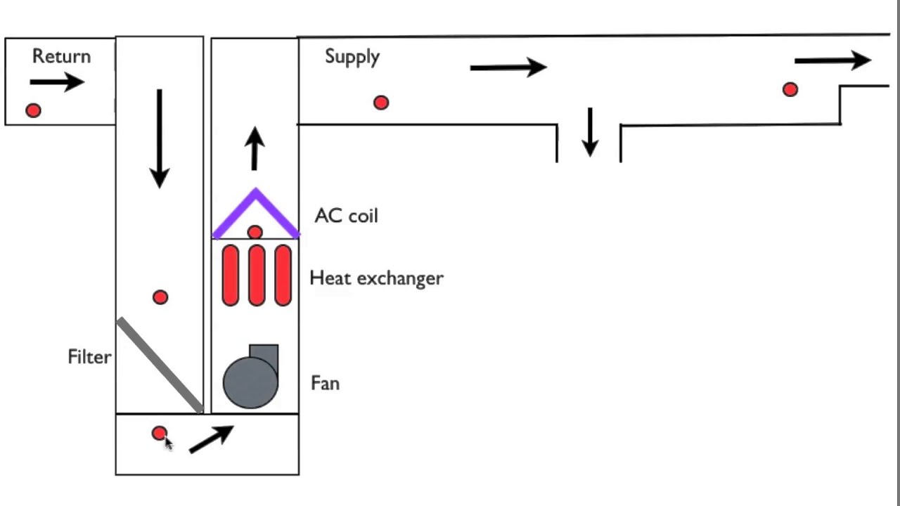 Hvac Static Pressure Chart