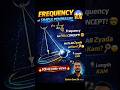 Frequency 😱 | Simple Pendulum | f = 1/2π √(g/L) | Physics Shorts#jeephysics #neet #class12