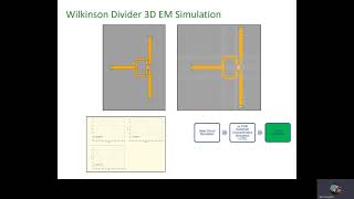 How to RF Simulation in steps