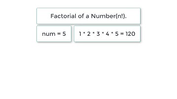 C Program To Find Factorial of a Number using While Loop
