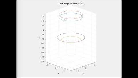 Leapfrogging Vortex Rings