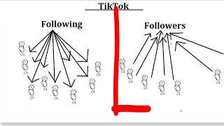 Difference between Following and Followers in Tiktok 2020 | in Urdu / Hindi | how to tips &  tricks